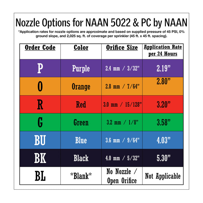 NAAN 5022 - Full-Circle Impact Sprinkler