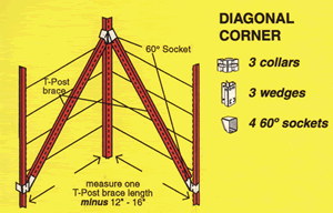 Wedge-Loc Diagonal Corner Brace Set [Brackets Only]